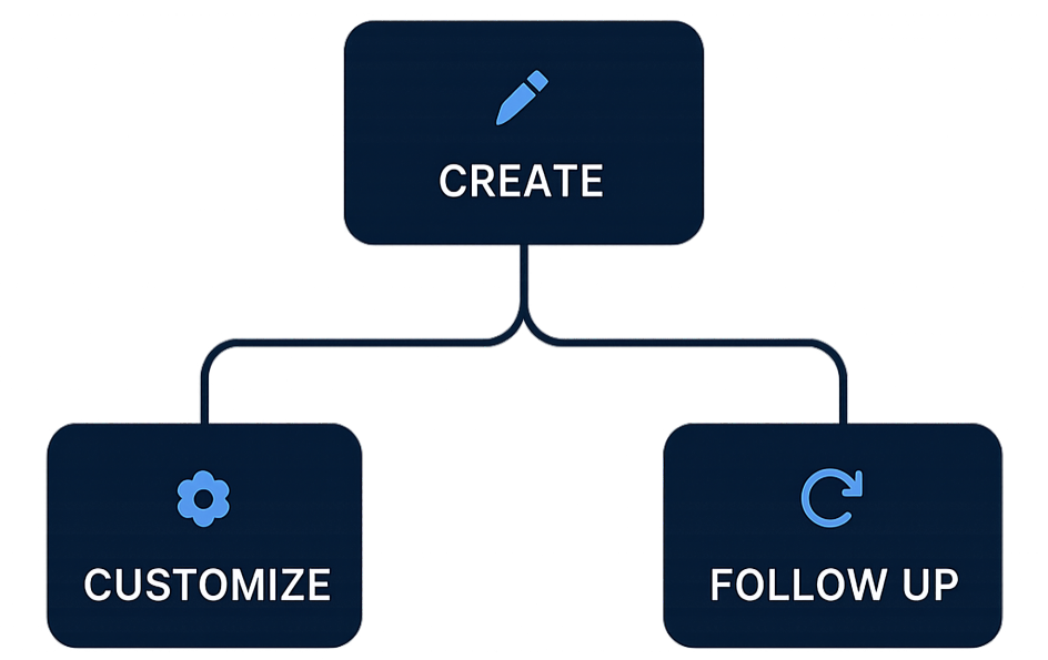 Communication Diagram
